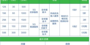 中国移动5G正式商用 5大看点引人瞩目